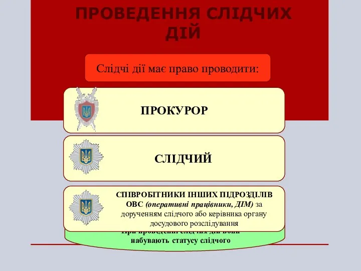 При проведенні слідчих дій вони набувають статусу слідчого ПРОВЕДЕННЯ СЛІДЧИХ