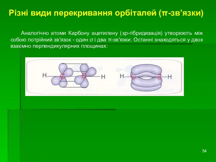 Різні види перекривання орбіталей (π-зв’язки) Аналогічно атоми Карбону ацетилену (sp-гібридизація)