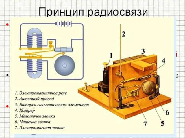 Принцип радиосвязи Для получения электромагнитных волн Генрих Герц использовал простейшее
