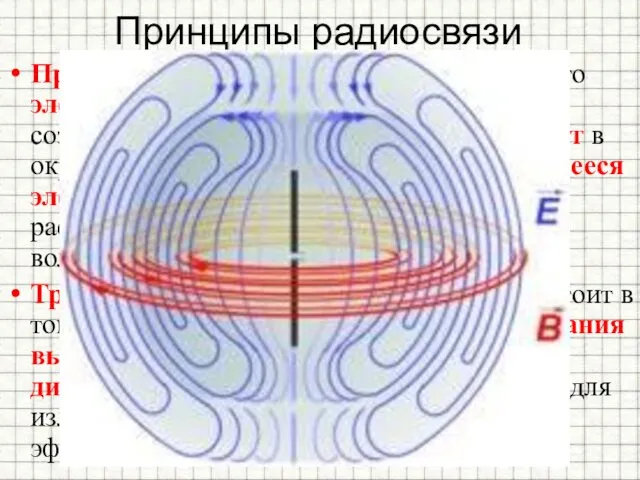 Принципы радиосвязи Принцип радиосвязи заключается в том, что электрический ток