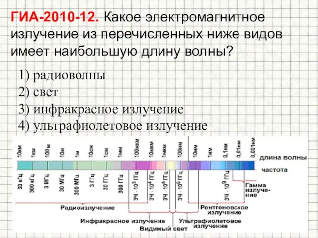 ГИА-2010-12. Какое электромагнитное излучение из перечисленных ниже видов имеет наибольшую