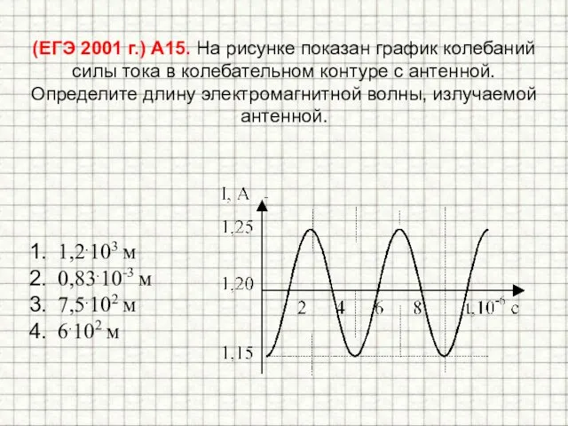 (ЕГЭ 2001 г.) А15. На рисунке показан график колебаний силы