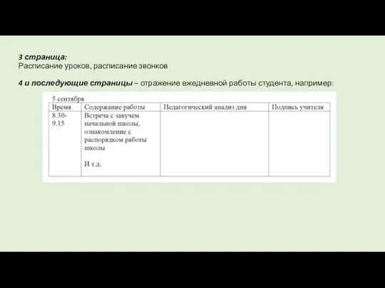 3 страница: Расписание уроков, расписание звонков 4 и последующие страницы – отражение ежедневной работы студента, например: