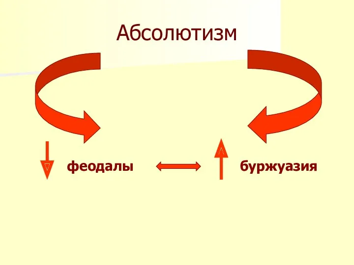 Абсолютизм феодалы буржуазия