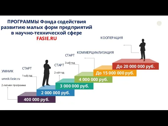 ПРОГРАММЫ Фонда содействия развитию малых форм предприятий в научно-технической сфере