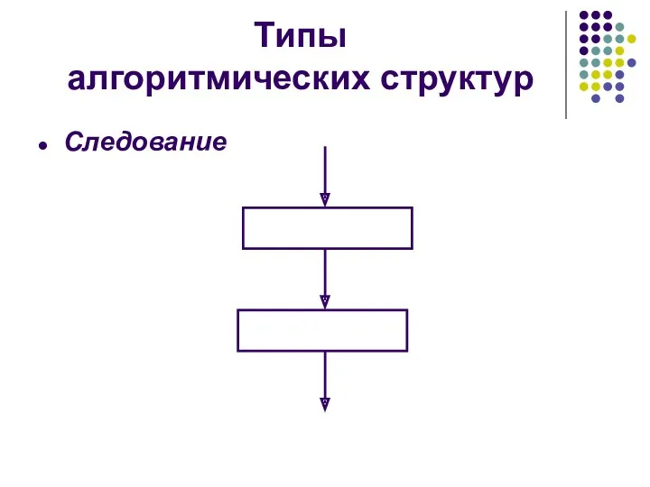 Типы алгоритмических структур Следование