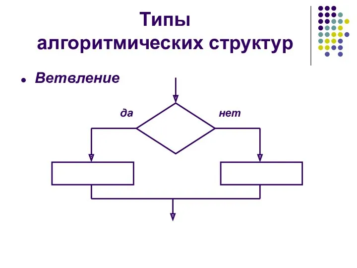 Ветвление Типы алгоритмических структур