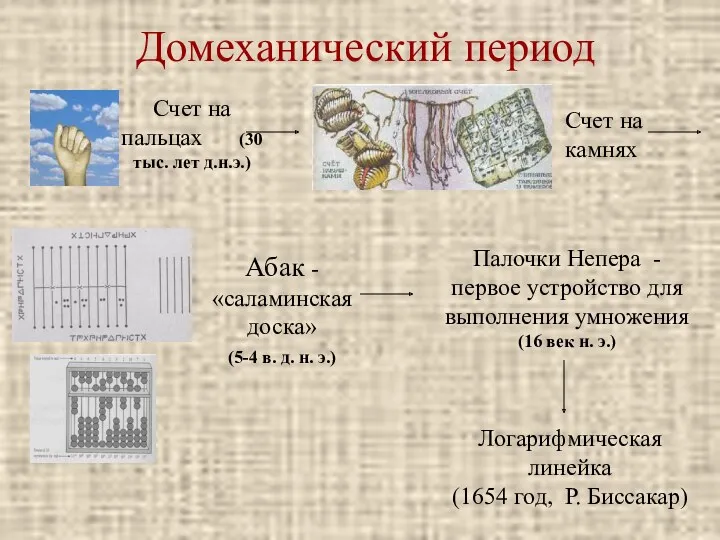 Домеханический период Счет на пальцах (30 тыс. лет д.н.э.) Счет