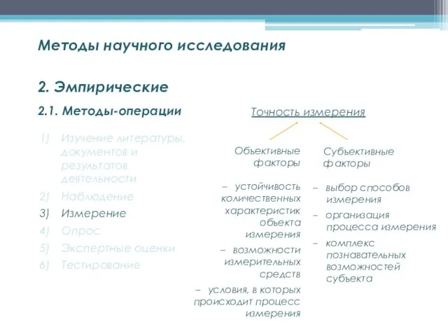 2.1. Методы-операции Методы научного исследования 2. Эмпирические Изучение литературы, документов