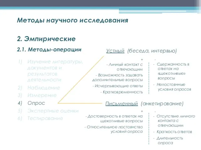 2.1. Методы-операции Методы научного исследования 2. Эмпирические Изучение литературы, документов