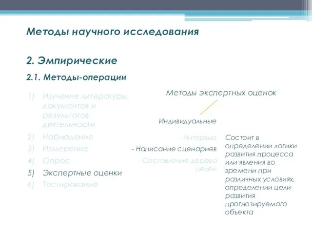 2.1. Методы-операции Методы научного исследования 2. Эмпирические Изучение литературы, документов