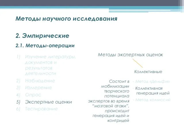 2.1. Методы-операции Методы научного исследования 2. Эмпирические Изучение литературы, документов