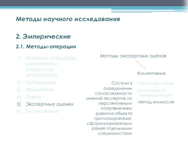 2.1. Методы-операции Методы научного исследования 2. Эмпирические Изучение литературы, документов