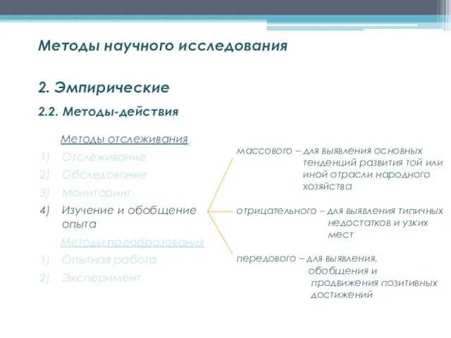 2.2. Методы-действия Методы научного исследования 2. Эмпирические Методы отслеживания Отслеживание