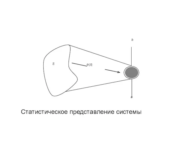 Статистическое представление системы