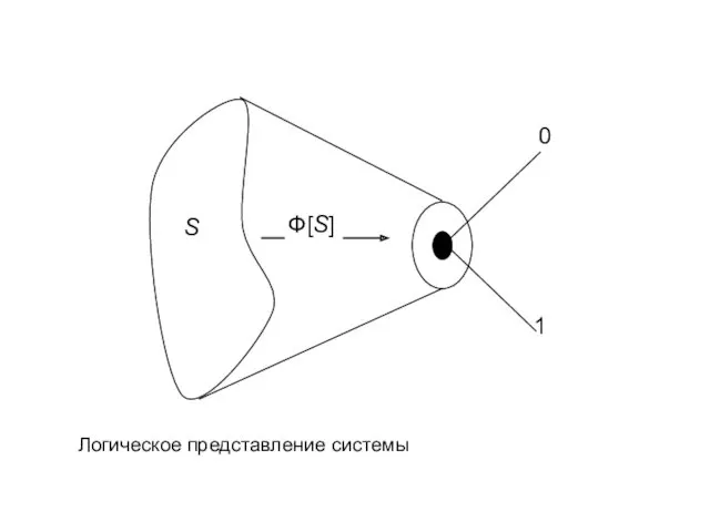 Логическое представление системы