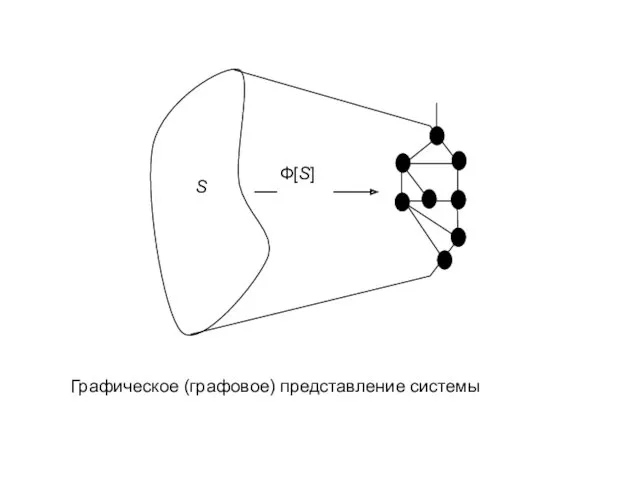 Графическое (графовое) представление системы