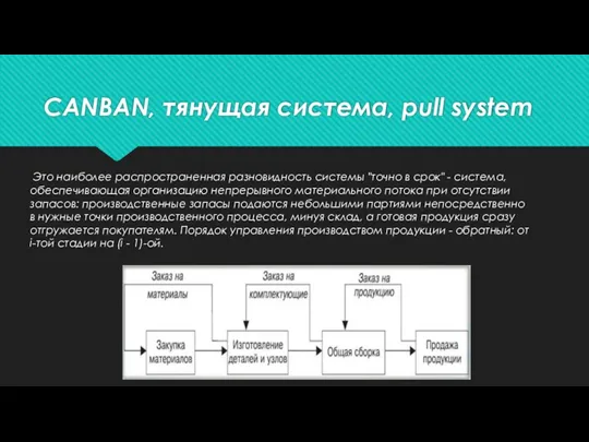 CANBAN, тянущая система, pull system Это наиболее распространенная разновидность системы