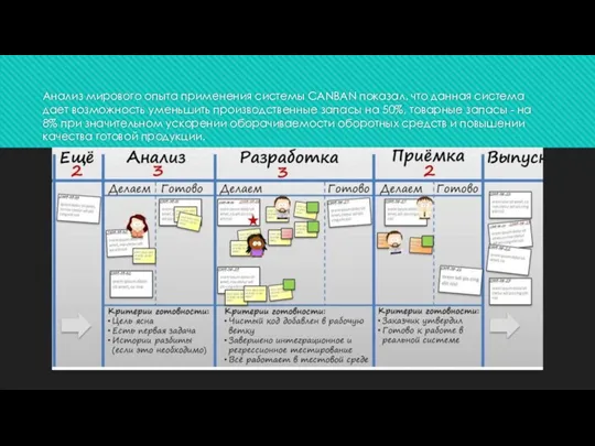 Анализ мирового опыта применения системы CANBAN показал, что данная система