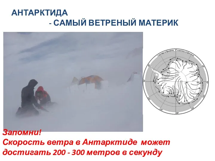 АНТАРКТИДА - САМЫЙ ВЕТРЕНЫЙ МАТЕРИК Запомни! Скорость ветра в Антарктиде