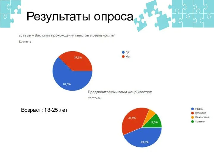 Результаты опроса Возраст: 18-25 лет