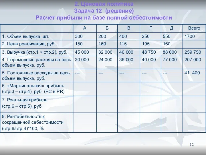 2. Ценовая политика Задача 12 (решение) Расчет прибыли на базе полной себестоимости