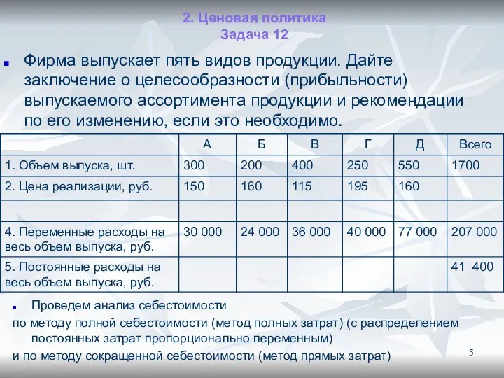 2. Ценовая политика Задача 12 Фирма выпускает пять видов продукции.