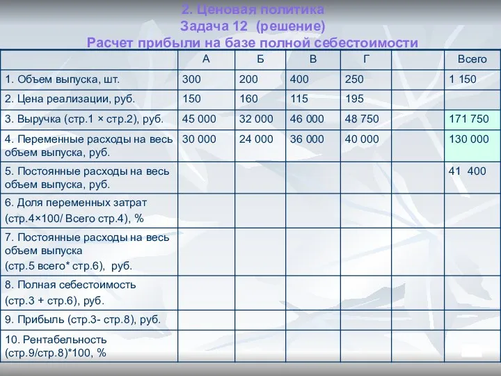 2. Ценовая политика Задача 12 (решение) Расчет прибыли на базе полной себестоимости