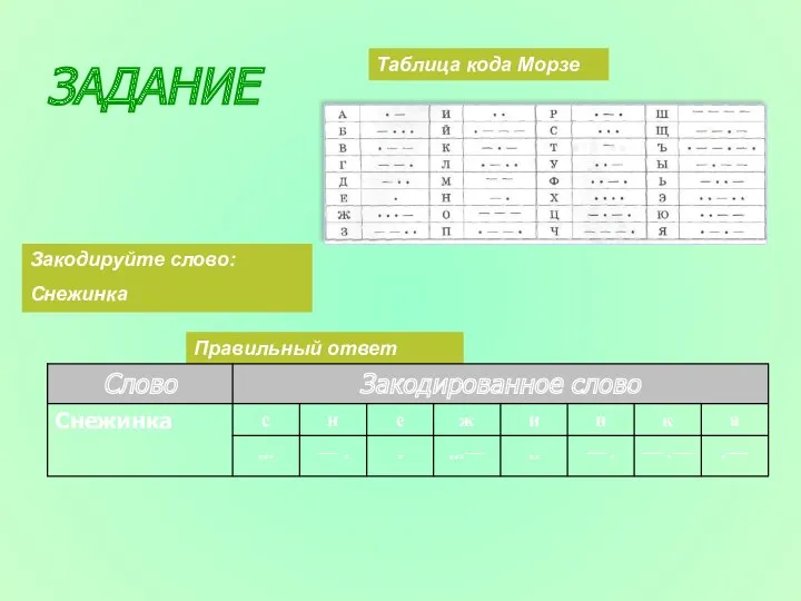 Правильный ответ ЗАДАНИЕ Таблица кода Морзе Закодируйте слово: Снежинка