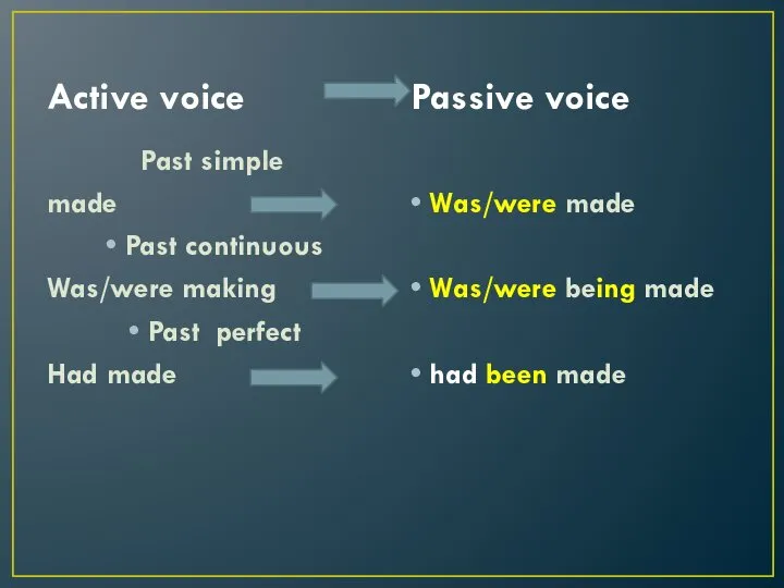Active voice Passive voice Past simple made Past continuous Was/were making Past perfect