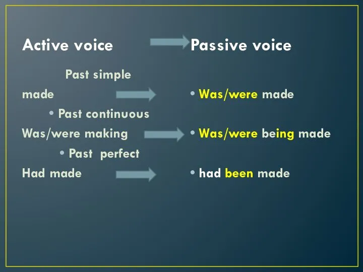 Active voice Passive voice Past simple made Past continuous Was/were