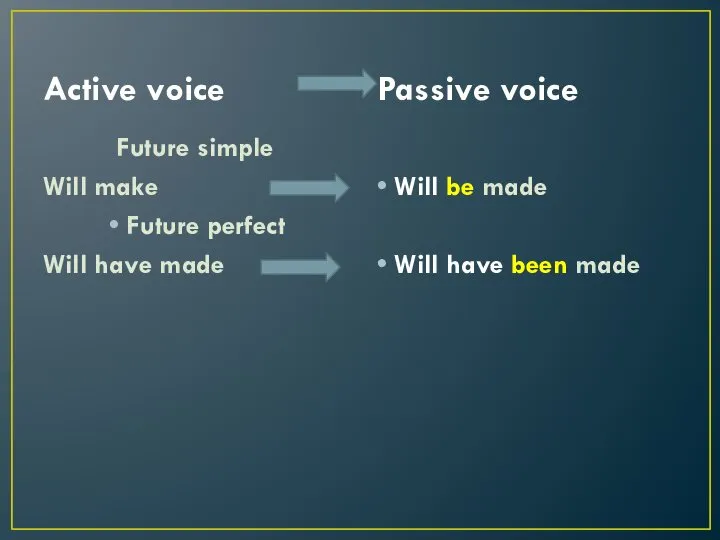 Active voice Passive voice Future simple Will make Future perfect Will have made