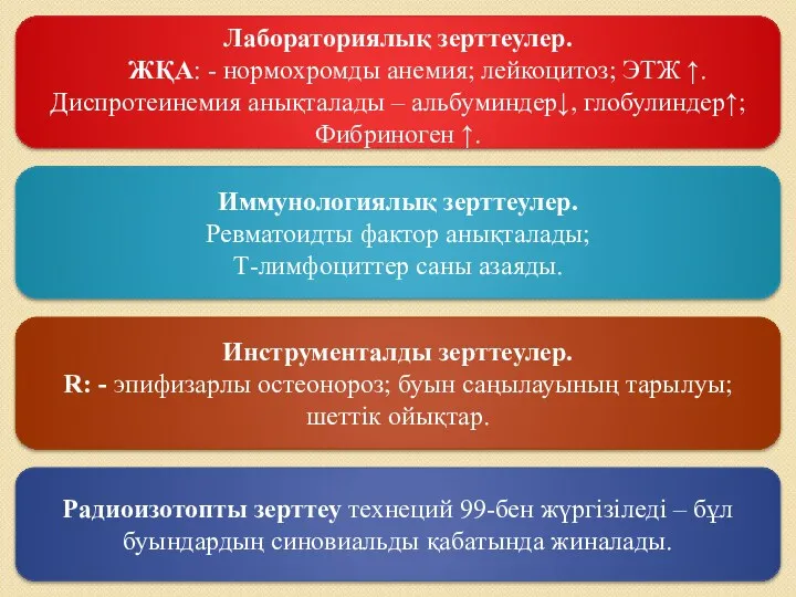 Лабораториялық зерттеулер. ЖҚА: - нормохромды анемия; лейкоцитоз; ЭТЖ ↑. Диспротеинемия