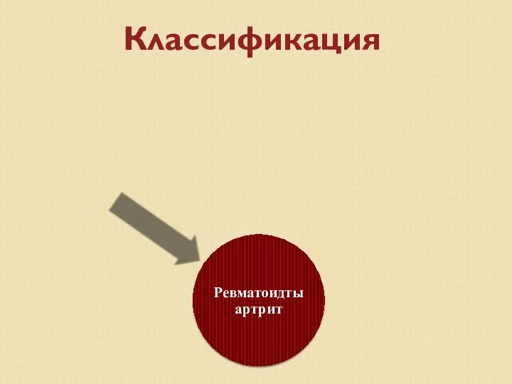 Классификация