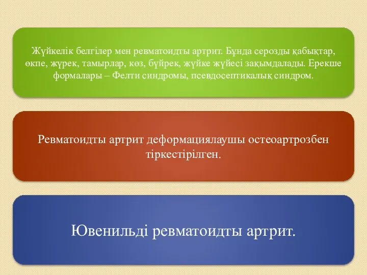 Жүйкелік белгілер мен ревматоидты артрит. Бұнда серозды қабықтар, өкпе, жүрек,