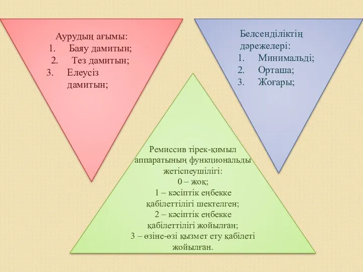 Аурудың ағымы: Баяу дамитын; Тез дамитын; Елеусіз дамитын; Белсенділіктің дәрежелері: