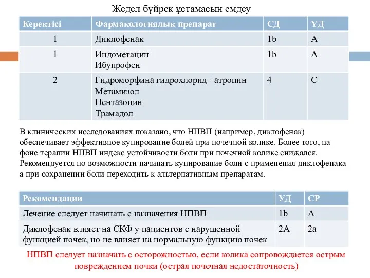 Жедел бүйрек ұстамасын емдеу В клинических исследованиях показано, что НПВП