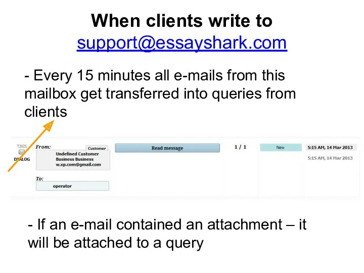 When clients write to support@essayshark.com - Every 15 minutes all