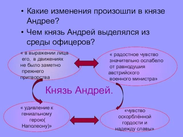 Князь Андрей. Какие изменения произошли в князе Андрее? Чем князь