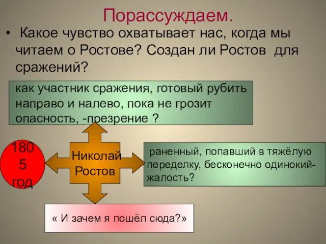 Порассуждаем. Какое чувство охватывает нас, когда мы читаем о Ростове?