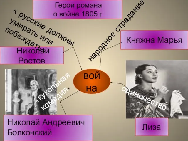 Николай Ростов война Николай Андреевич Болконский одиночество « кукольная комедия»