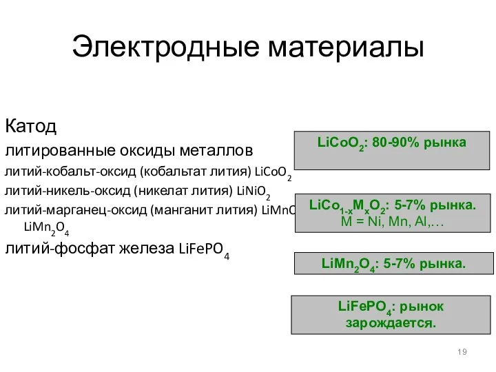 Электродные материалы Катод литированные оксиды металлов литий-кобальт-оксид (кобальтат лития) LiCoO2 литий-никель-оксид (никелат лития)