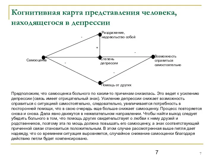 Когнитивная карта представления человека, находящегося в депрессии Предположим, что самооценка