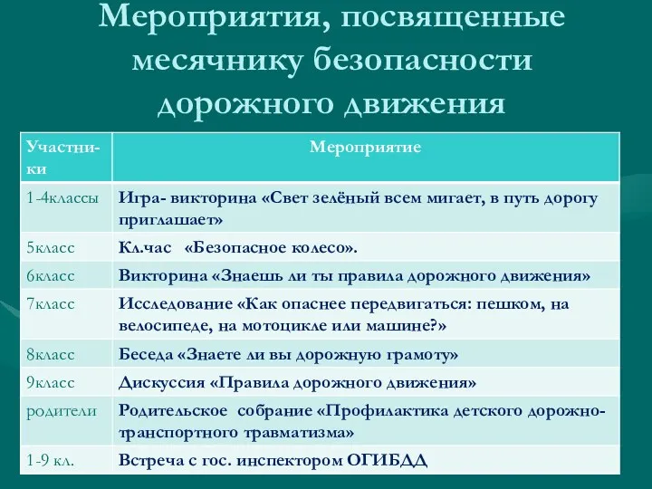 Мероприятия, посвященные месячнику безопасности дорожного движения