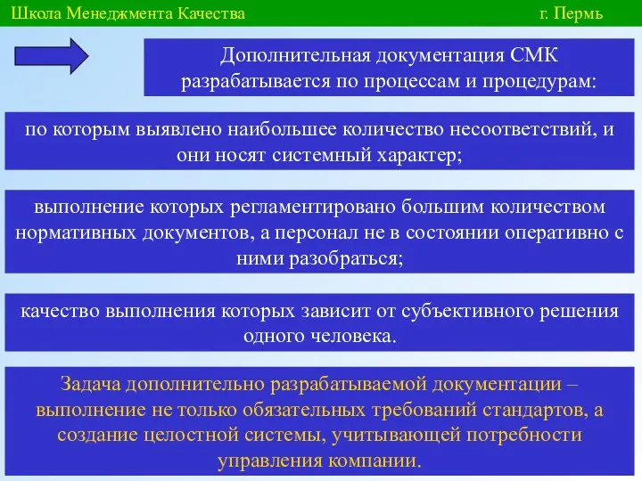 Школа Менеджмента Качества г. Пермь Дополнительная документация СМК разрабатывается по процессам и процедурам: