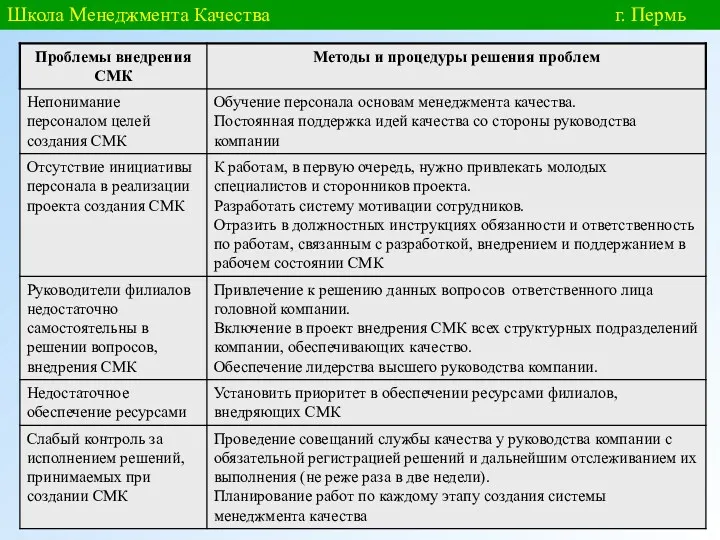 Школа Менеджмента Качества г. Пермь