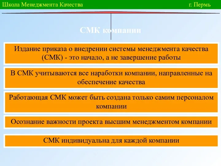 Школа Менеджмента Качества г. Пермь СМК индивидуальна для каждой компании Работающая СМК может