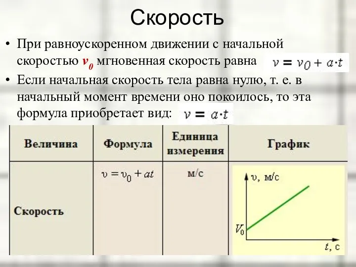 Скорость При равноускоренном движении с начальной скоростью v0 мгновенная скорость