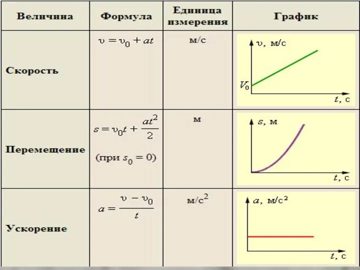 Итоги: