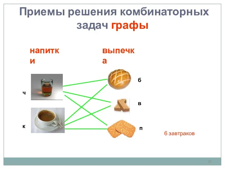 6 завтраков напитки выпечка ч к б п в Приемы решения комбинаторных задач графы